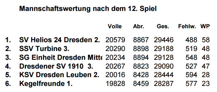 mannschaftsauswertung-12