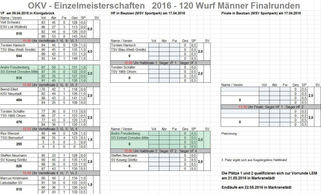 OKV Viertelfinale